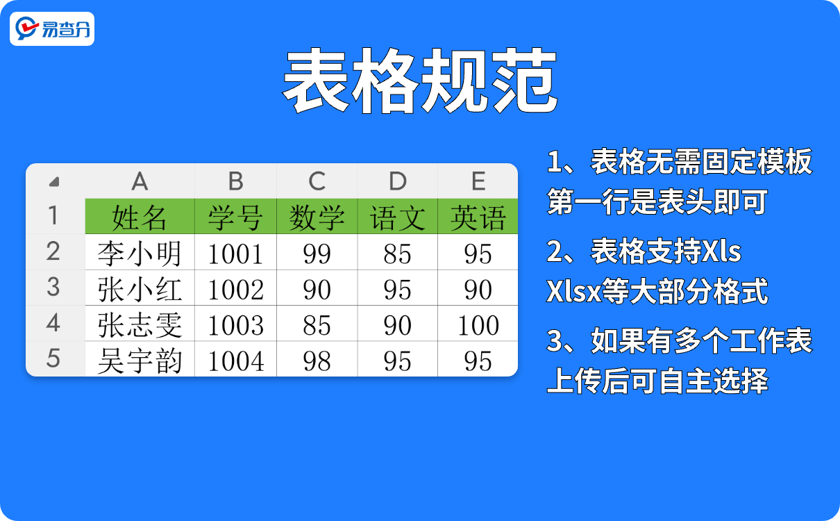 发成绩表格规范