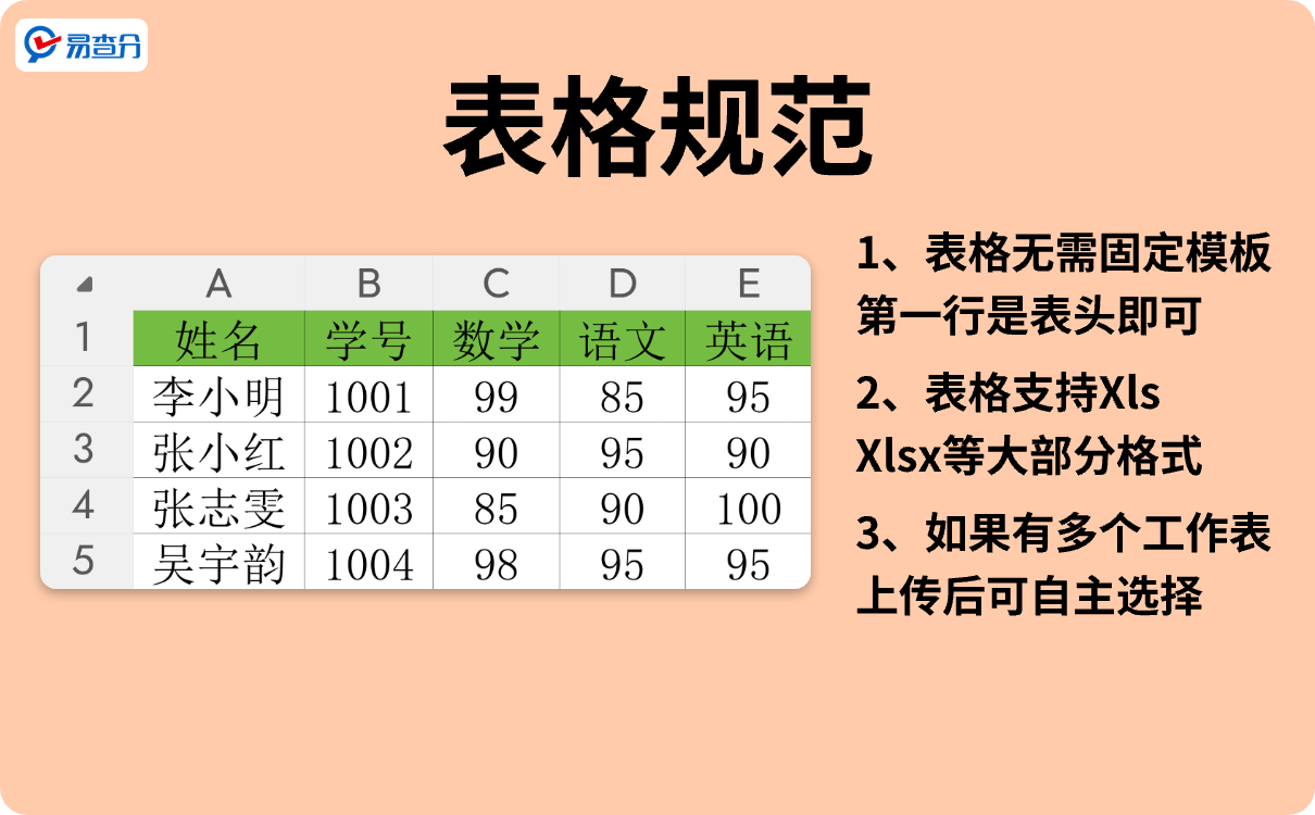 表格规范